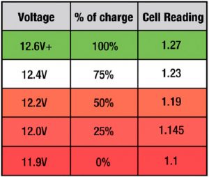 How long do Batteries Last - Voltage